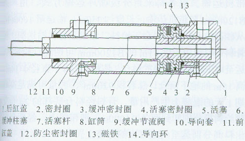 插件機(jī)配件——?dú)鈩?dòng)元件的保養(yǎng)常識(shí)